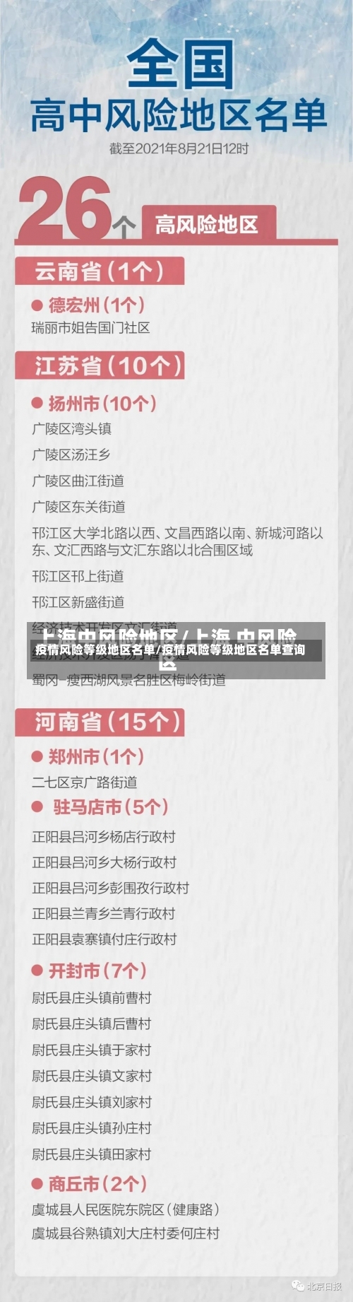 疫情风险等级地区名单/疫情风险等级地区名单查询-第1张图片