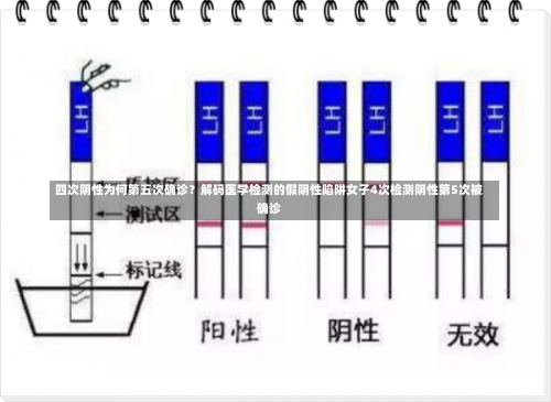 四次阴性为何第五次确诊？解码医学检测的假阴性陷阱女子4次检测阴性第5次被确诊-第3张图片