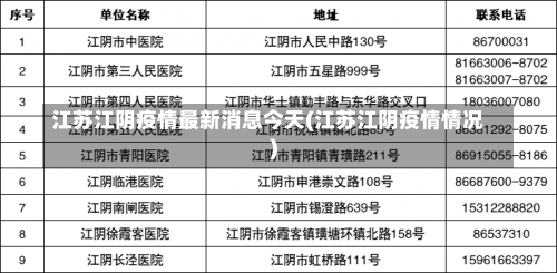 江苏江阴疫情最新消息今天(江苏江阴疫情情况)-第1张图片