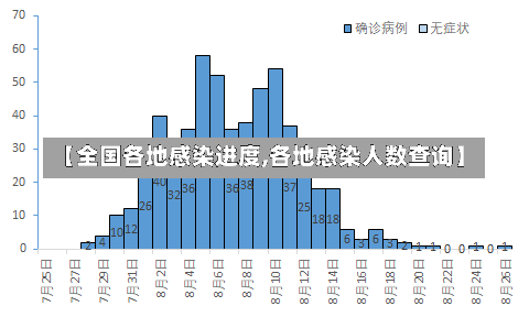 【全国各地感染进度,各地感染人数查询】-第3张图片