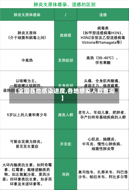 【全国各地感染进度,各地感染人数查询】-第2张图片