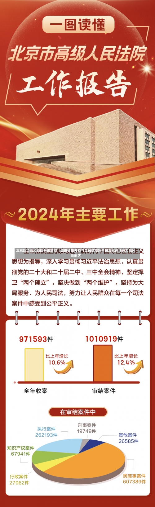 北京新增高风险区升级防控，城市韧性考验与全民抗疫新阶段北京两地升为高风险地区-第2张图片