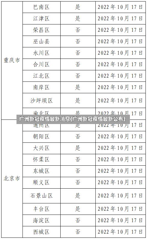 广州新冠疫情最新消息(广州新冠疫情最新公布)-第2张图片