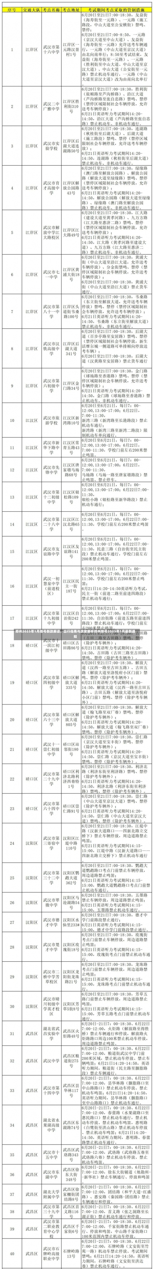 郑州2023年1月限号新政解读	，出行指南与政策解析郑州限号2023年1月最新通知-第1张图片