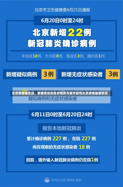 北京疫情阻击战，数据背后的生命博弈与城市韧性北京疫情最新状况-第2张图片