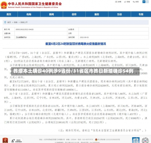 昨增本土确诊40例涉9省份/31省区市昨日新增确诊54例-第1张图片