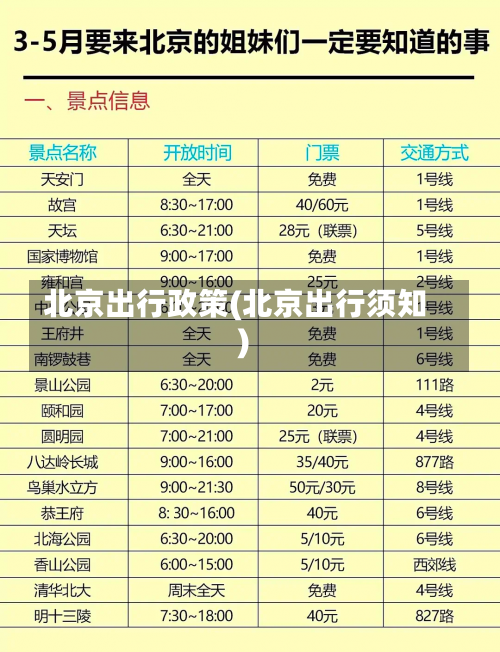 北京出行政策(北京出行须知)-第2张图片