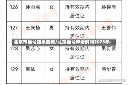 北京市摇号结果查询/北京摇号申请时间2025年-第3张图片