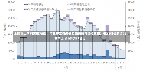 全国本土病例突破75例！河北等五省疫情反弹预警与防控策略分析31省份新增75例本土 涉河北等5省份-第1张图片