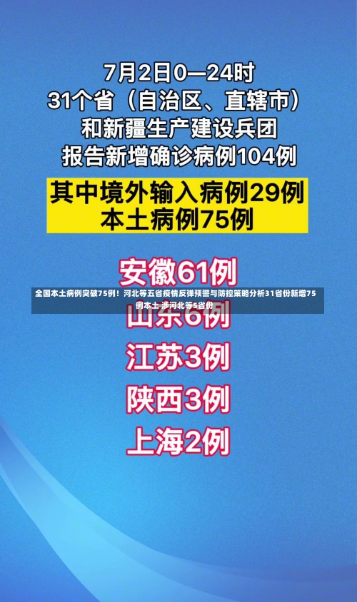 全国本土病例突破75例！河北等五省疫情反弹预警与防控策略分析31省份新增75例本土 涉河北等5省份-第2张图片