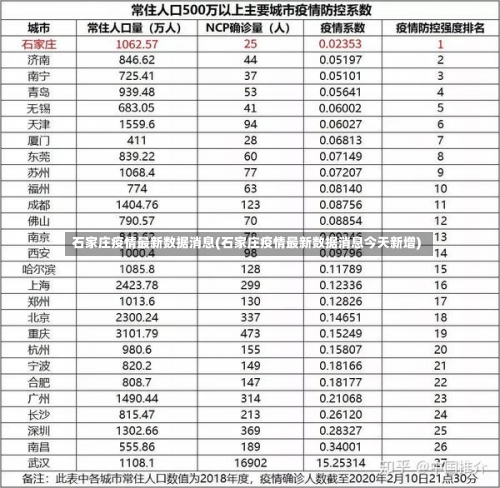 石家庄疫情最新数据消息(石家庄疫情最新数据消息今天新增)-第2张图片