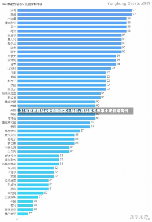 31省区市连续6天无新增本土确诊/连续多少天本土无新增病例-第2张图片