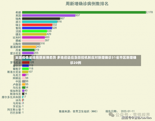 全国疫情呈现局部反弹态势 多地启动应急防控机制应对新增确诊31省市区新增确诊20例-第3张图片