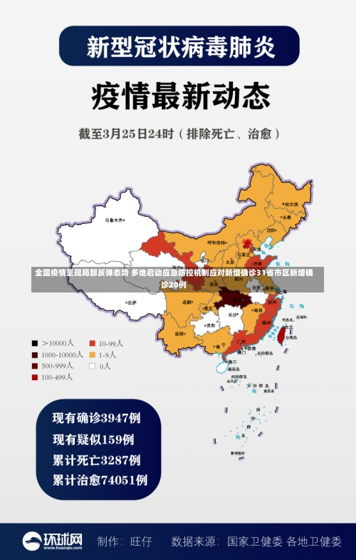 全国疫情呈现局部反弹态势 多地启动应急防控机制应对新增确诊31省市区新增确诊20例-第1张图片