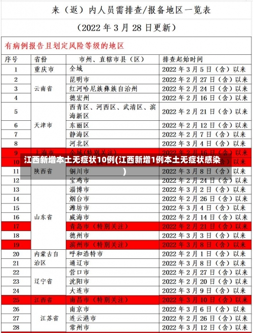 江西新增本土无症状10例(江西新增1例本土无症状感染)-第1张图片