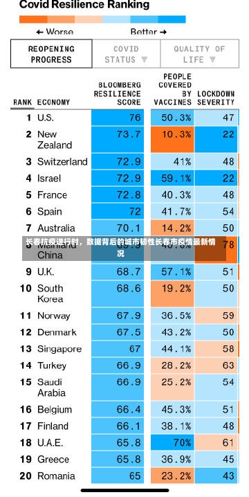 长春抗疫进行时，数据背后的城市韧性长春市疫情最新情况-第2张图片