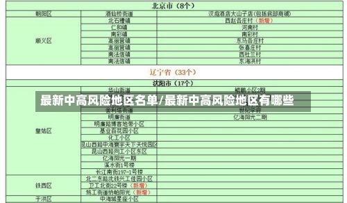 最新中高风险地区名单/最新中高风险地区有哪些-第2张图片