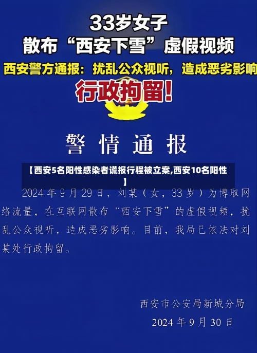 【西安5名阳性感染者谎报行程被立案,西安10名阳性】-第1张图片