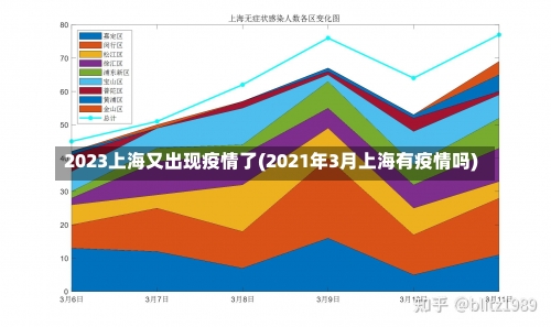 2023上海又出现疫情了(2021年3月上海有疫情吗)-第1张图片