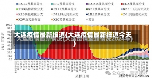 大连疫情最新报道(大连疫情最新报道今天)-第2张图片