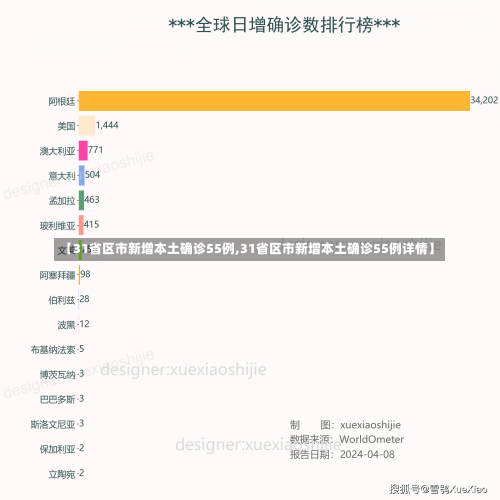 【31省区市新增本土确诊55例,31省区市新增本土确诊55例详情】-第1张图片