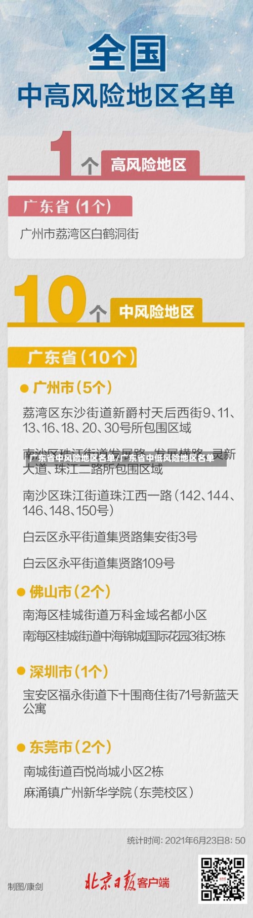 广东省中风险地区名单/广东省中低风险地区名单-第1张图片