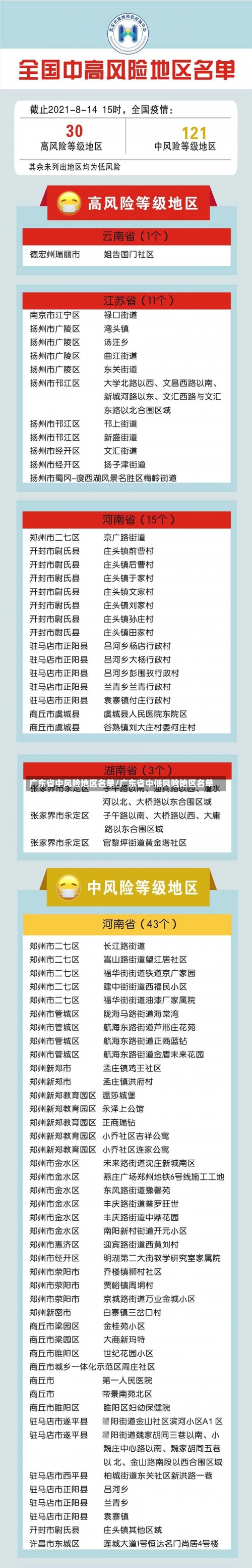 广东省中风险地区名单/广东省中低风险地区名单-第2张图片