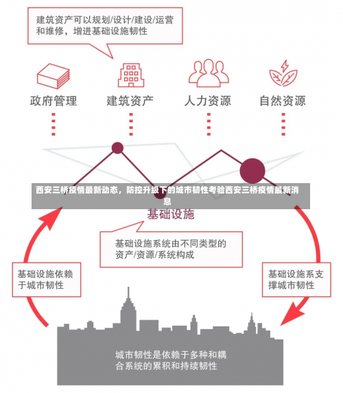 西安三桥疫情最新动态，防控升级下的城市韧性考验西安三桥疫情最新消息-第2张图片