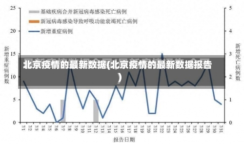 北京疫情的最新数据(北京疫情的最新数据报告)-第1张图片