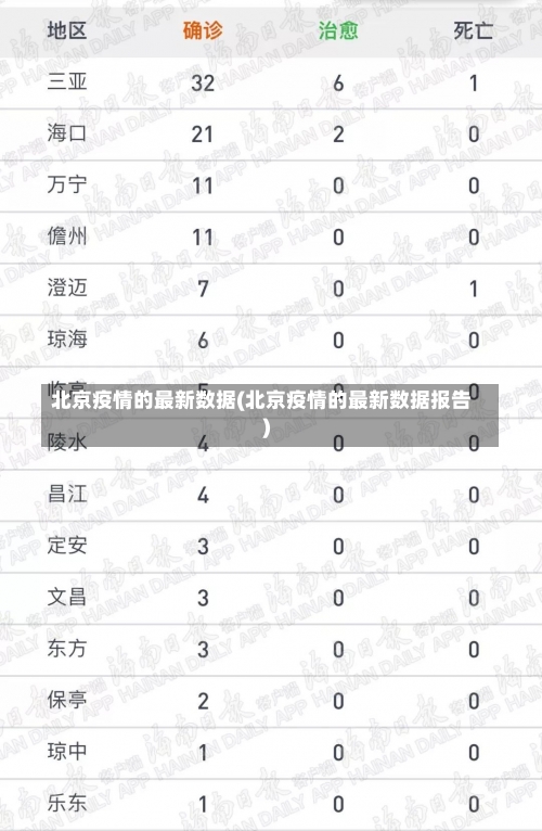 北京疫情的最新数据(北京疫情的最新数据报告)-第2张图片