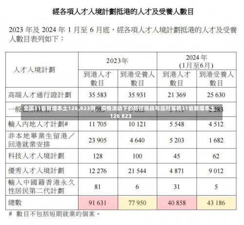 全国31省新增本土126,823例	，疫情波动下的防控挑战与应对策略31省新增本土126 823-第1张图片