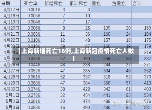 【上海新增死亡16例,上海新冠疫情死亡人数】-第2张图片