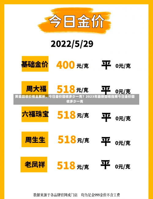 黄金回收价格全解析，今日金价回收多少一克？2023年最新回收指南今日金价回收多少一克-第1张图片