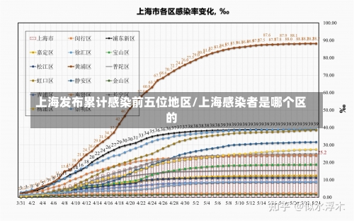 上海发布累计感染前五位地区/上海感染者是哪个区的-第1张图片