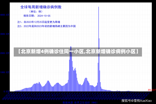 【北京新增4例确诊住同一小区,北京新增确诊病例小区】-第1张图片