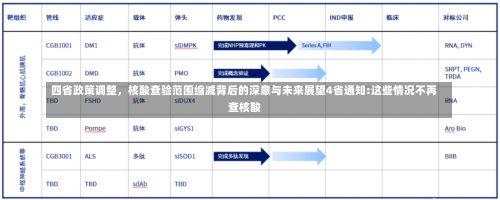 四省政策调整，核酸查验范围缩减背后的深意与未来展望4省通知:这些情况不再查核酸-第1张图片