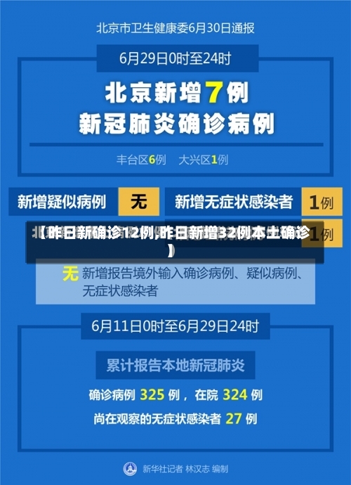 【昨日新确诊12例,昨日新增32例本土确诊】-第1张图片