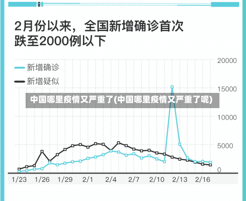 中国哪里疫情又严重了(中国哪里疫情又严重了呢)-第1张图片