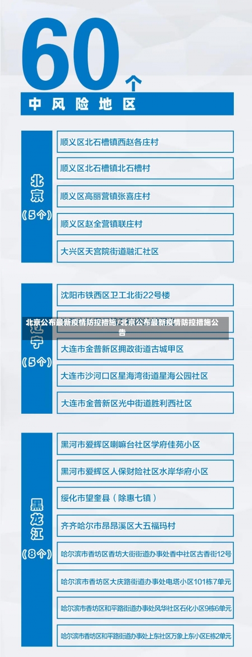 北京公布最新疫情防控措施/北京公布最新疫情防控措施公告-第1张图片