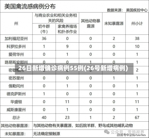 26日新增确诊病例55例(26号新增病例)-第1张图片