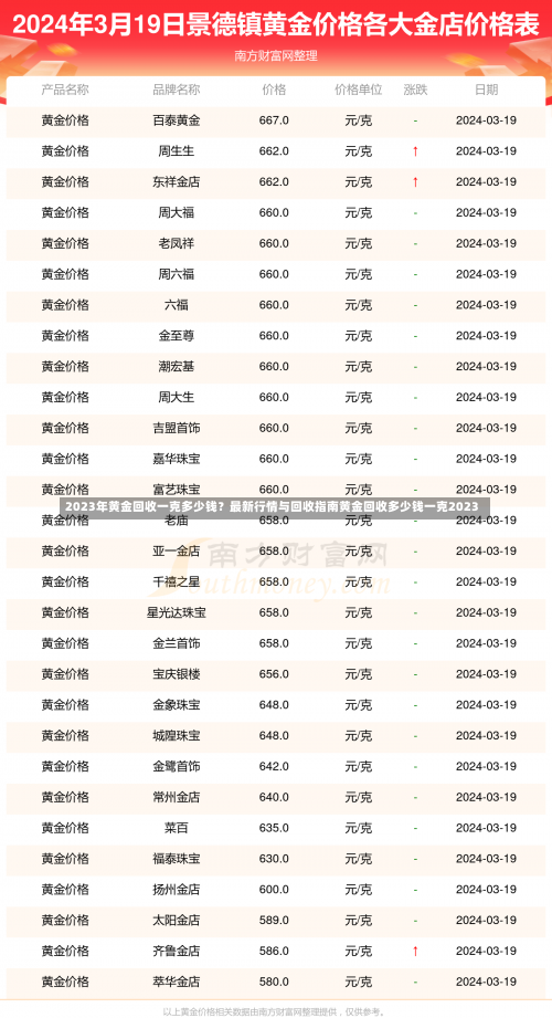 2023年黄金回收一克多少钱？最新行情与回收指南黄金回收多少钱一克2023-第1张图片