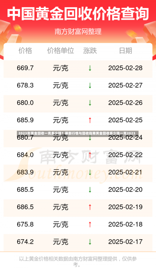 2023年黄金回收一克多少钱？最新行情与回收指南黄金回收多少钱一克2023-第3张图片