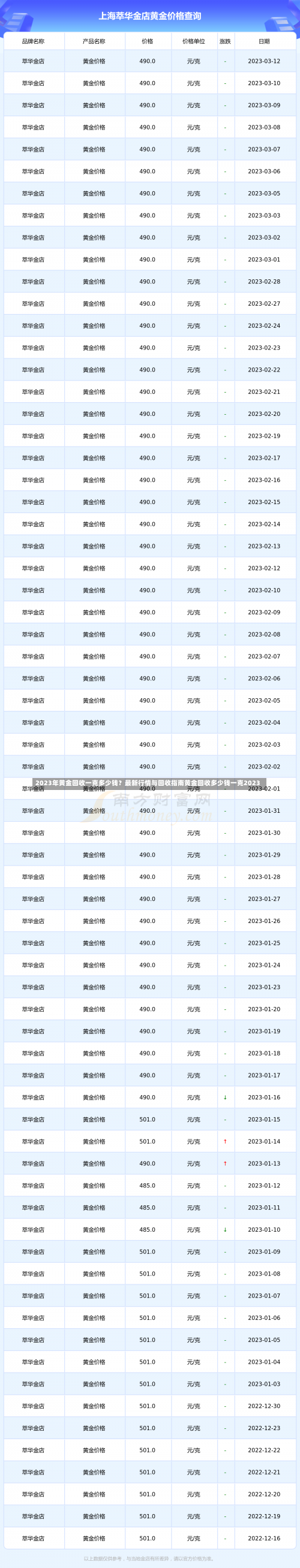 2023年黄金回收一克多少钱？最新行情与回收指南黄金回收多少钱一克2023-第2张图片