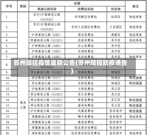 苏州防控疫情最新公告(苏州防控防疫通告)-第1张图片