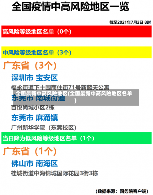 全国最新中高风险地区(全国最新中高风险地区名单)-第2张图片