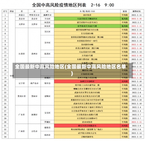 全国最新中高风险地区(全国最新中高风险地区名单)-第1张图片