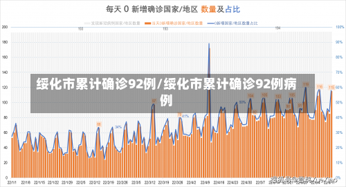 绥化市累计确诊92例/绥化市累计确诊92例病例-第1张图片