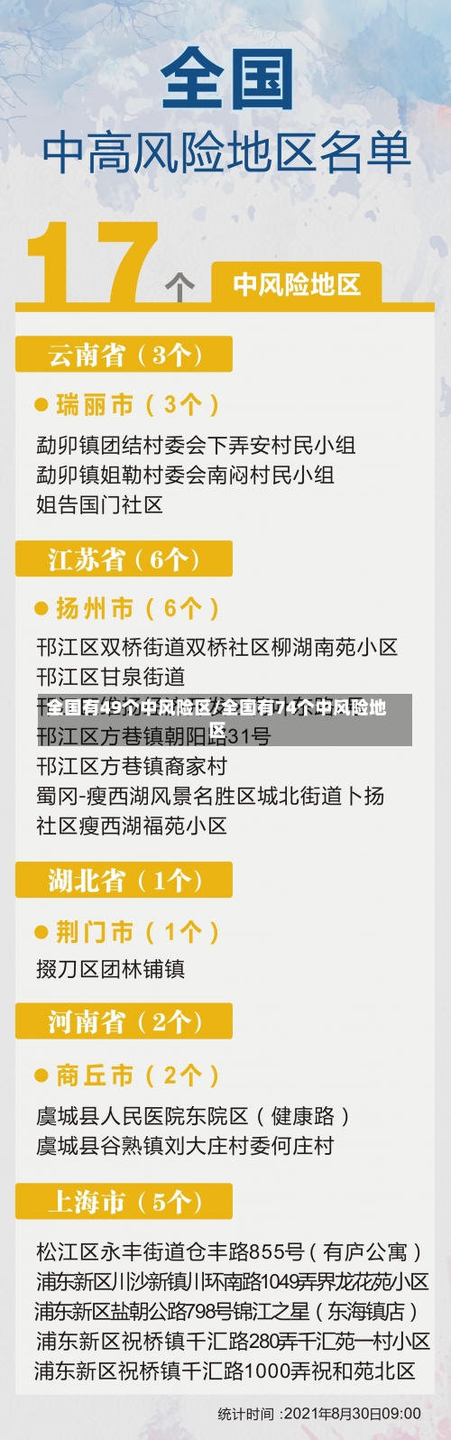 全国有49个中风险区/全国有74个中风险地区-第1张图片