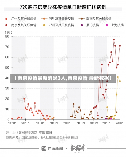 【南京疫情最新消息3人,南京疫情 最新数据】-第1张图片