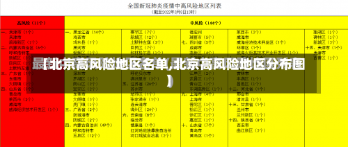 【北京高风险地区名单,北京高风险地区分布图】-第1张图片